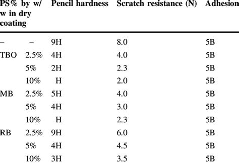 3h hardness test|hardness of pencils chart.